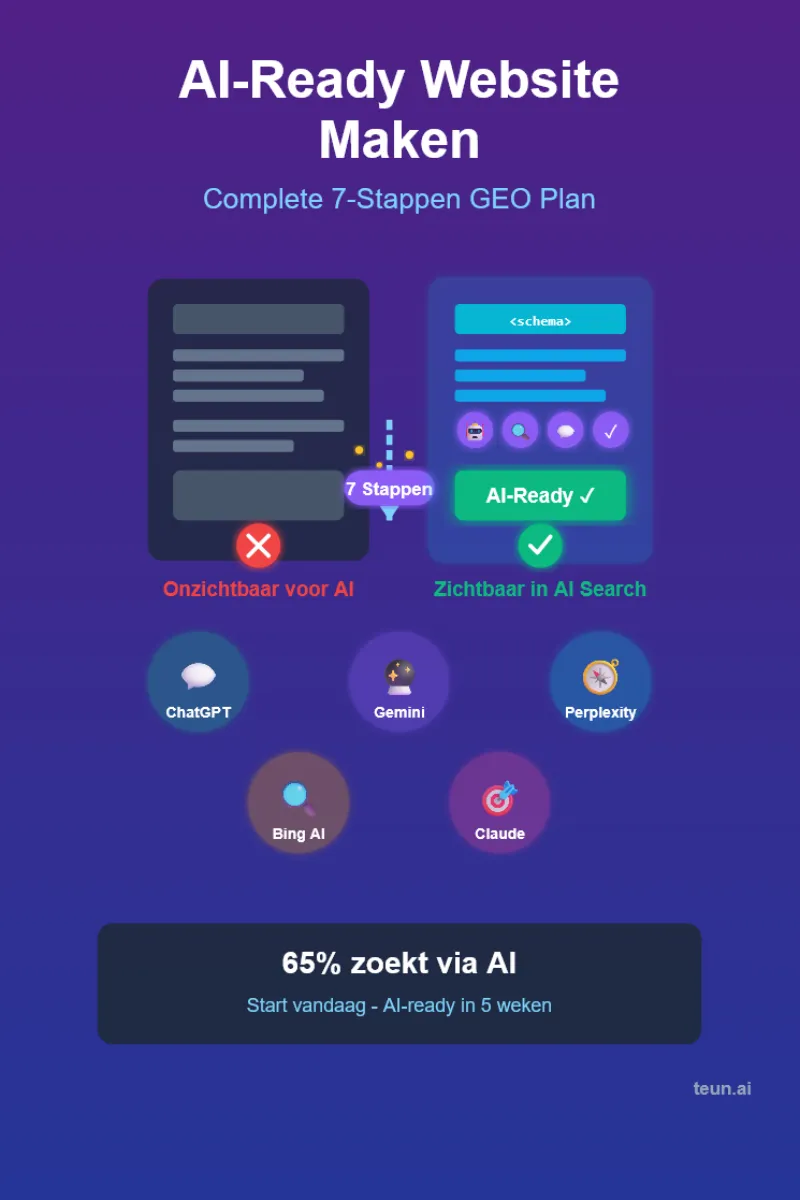 AI Ready maken website mobile