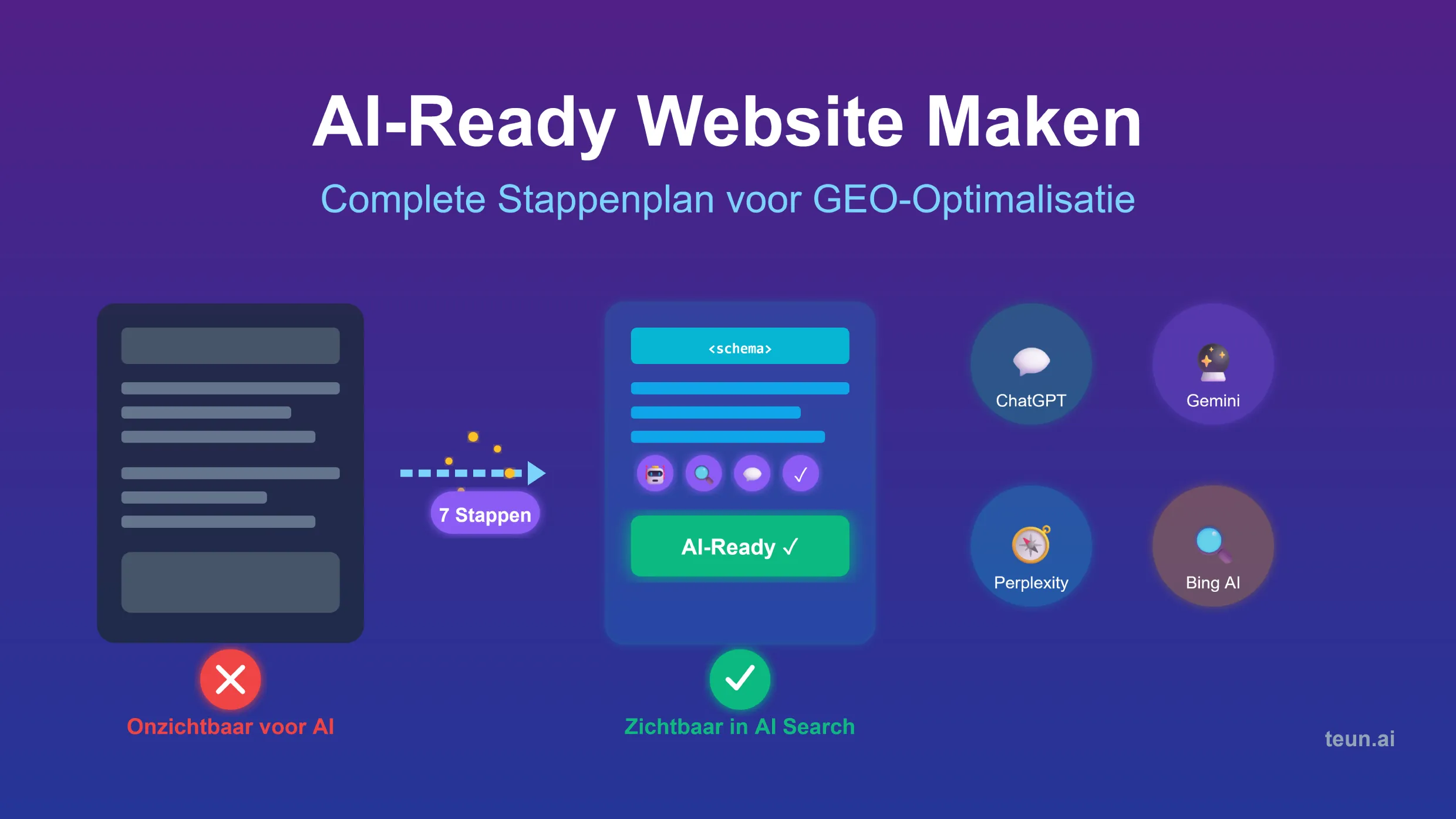 AI ready website maken